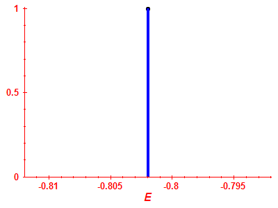 Strength function